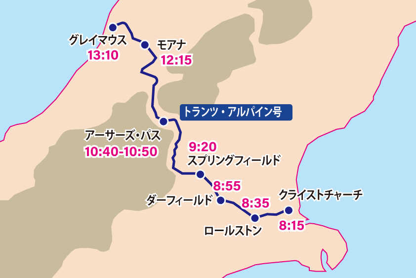 トランツ・アルパイン号